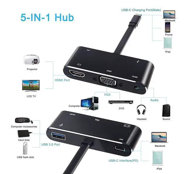 Alt view image 3 of 7 - USB C HDMI VGA Hub, USB-C Type-c to HDMI 3840x2160 4K VGA USB3.0 USB C PD Audio 3.5mm Docking Cable Adapter Compatible with MacBook Pro 2018/2017,ChromeBook,Dell XPS,and More USB Type C Devices