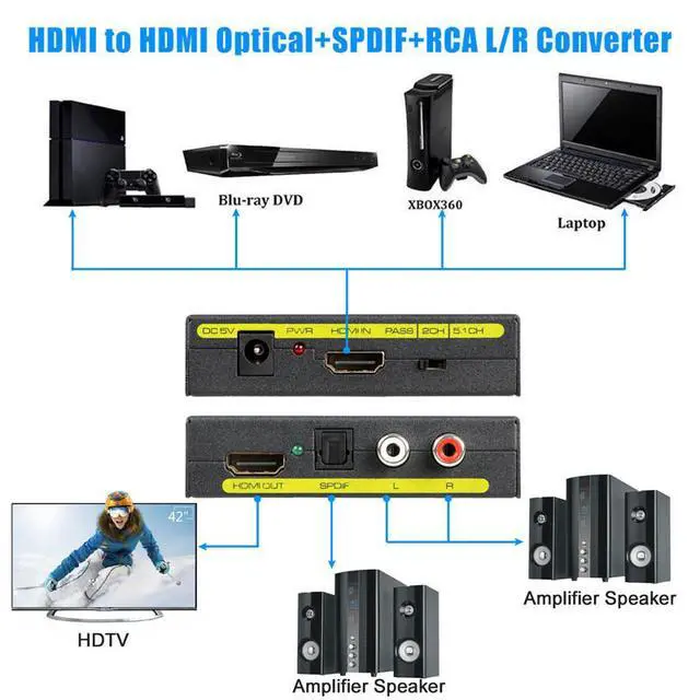 Alt view image 5 of 7 - WRIARICH HDMI Audio Extractor, HDMI To HDMI Audio Optical and RCA(L/R) Stereo Analog Outputs Video Audio Splitter Converter Support 4K 3D 1080P(50/60HZ) for Blu-ray Player Xbox PS3 PS4