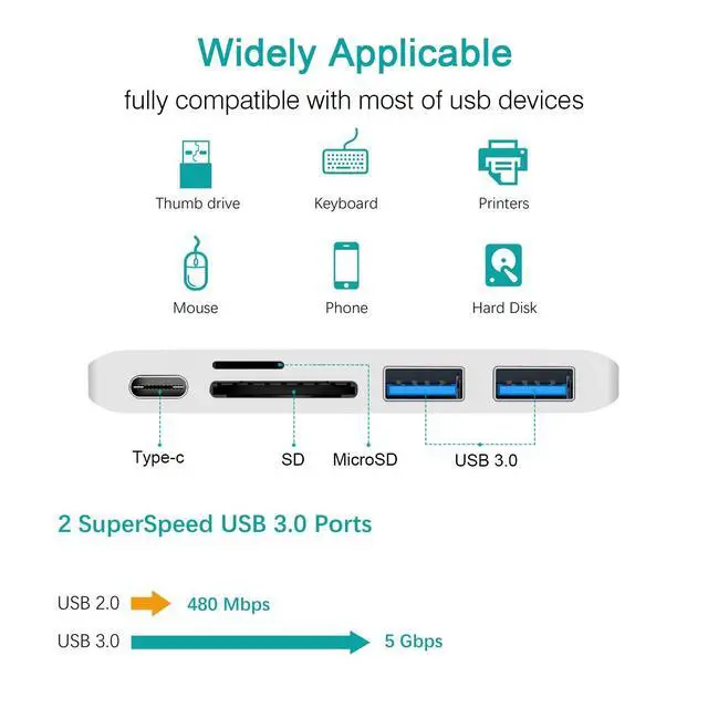 Alt view image 3 of 7 - WRIARICH USB C Hub,5 in 1 Type-C Adapter, USB-C Power Delivery, 2 X USB3.0 Port, SD/Micro SD Card Reader for MacBook,MacBook Pro,Phone,Laptops Other USB Type-C Devices (Gray)