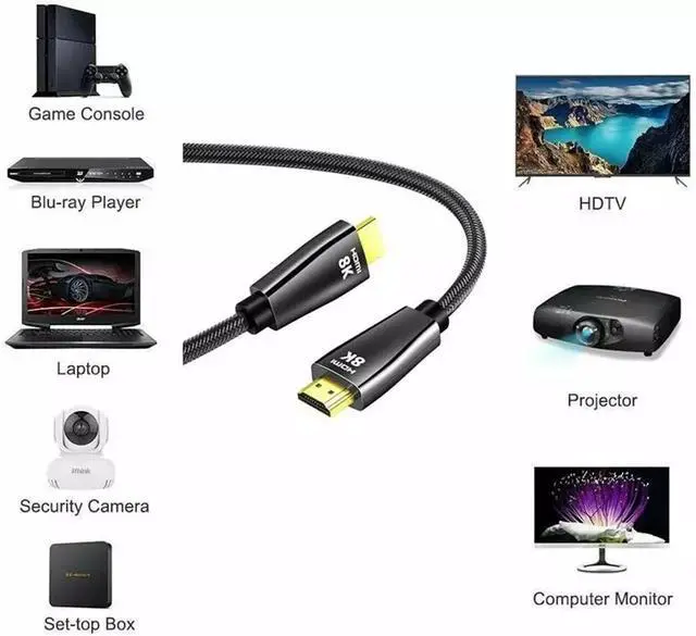 Alt view image 2 of 7 - 8K HDMI Cable 10 ft, LUOM 48Gbps High Speed 8K HDMI Cable 2.1 Braided HDMI Cord 4K@120Hz 8K@60Hz, DTS:X, HDCP 2.2 & 2.3, HDR 10 Compatible withPS5 PS4, Xbox One Series X, Sony LG Samsung, RTX 3080