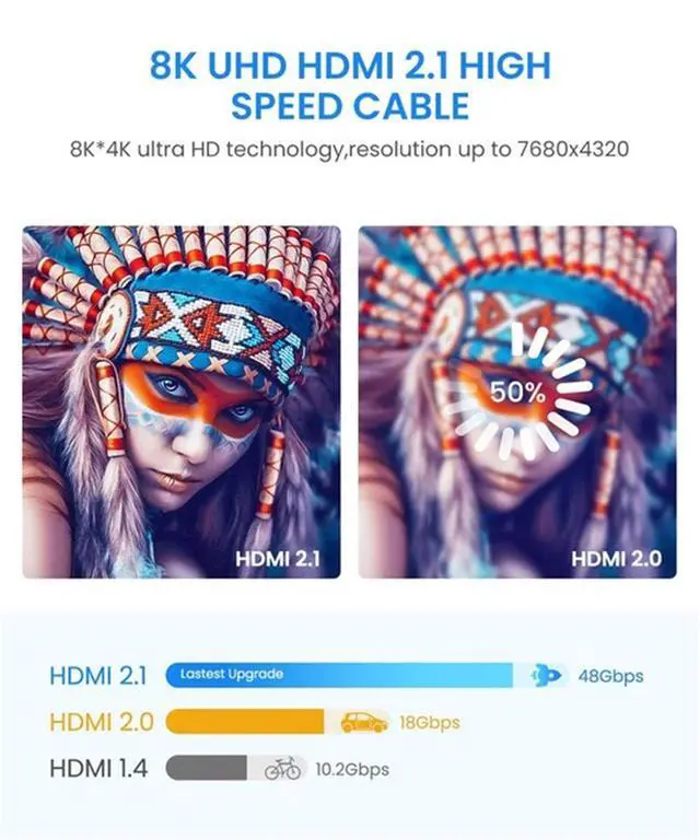 Alt view image 7 of 7 - 8K HDMI Cable 10 ft, LUOM 48Gbps High Speed 8K HDMI Cable 2.1 Braided HDMI Cord 4K@120Hz 8K@60Hz, DTS:X, HDCP 2.2 & 2.3, HDR 10 Compatible withPS5 PS4, Xbox One Series X, Sony LG Samsung, RTX 3080