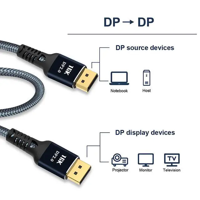 Alt view image 4 of 7 - WRIARICH 16K DisplayPort Cable 2.0, LUOM DP Cable 10ft (16K@60Hz, 8K@60Hz, 4K@165Hz) HBR3 Supports 80Gbps HDR HDCP 2.2 FreeSync G-Sync Compatible for Gaming Monitor Graphics PC Laptop TV