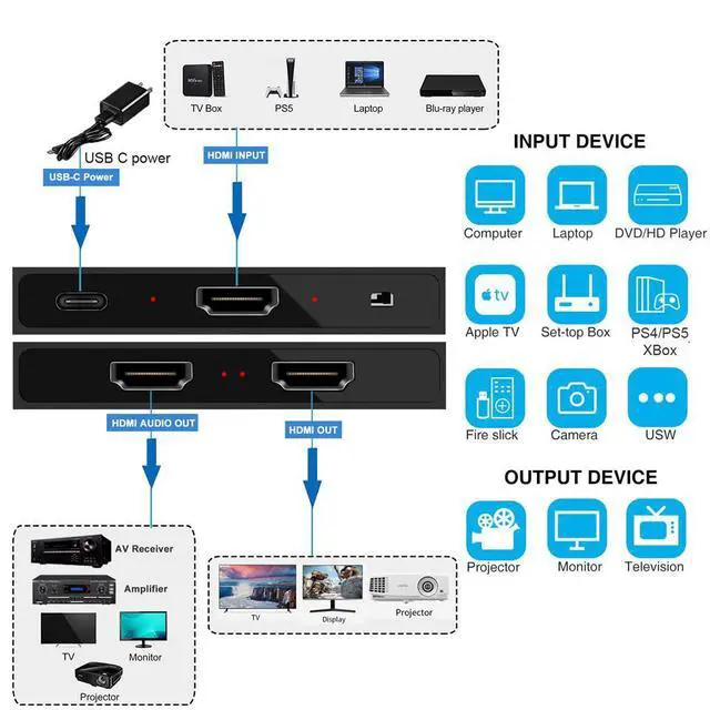 Alt view image 2 of 7 - WRIARICH HDMI Switch 4K HDMI Splitter-HDMI Switcher Splitter 1 Input 2 Output, Support 4K 3D 1080P for Xbox PS4 Roku HDTV Fire Stick Blu Ray(with Audio Extractor(HDMI Audio Output)