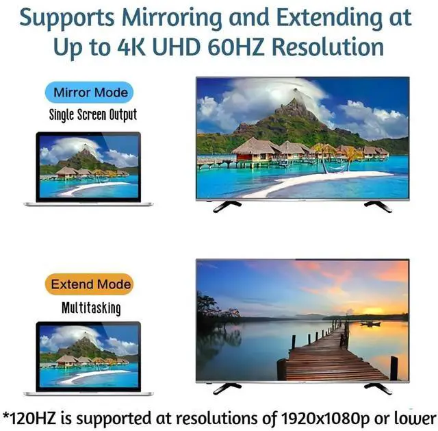 Alt view image 4 of 7 - WRIARICH DP to HDMI 4K 60Hz, DisplayPort to HDMI Adapter, HDMI Support UHD 4K @60Hz Audio/Video, Black, 5-pack