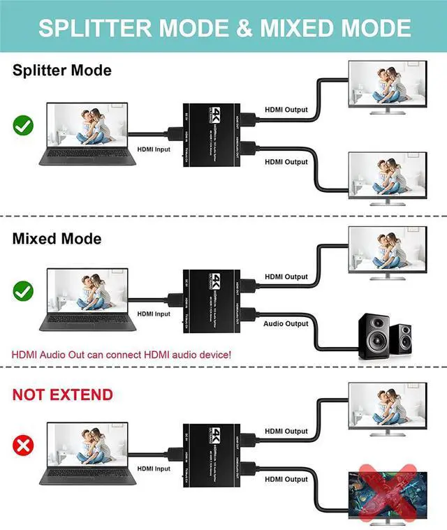 Alt view image 5 of 7 - WRIARICH HDMI Switch 4Kx2K@60Hz, HDMI Splitter 1 in 2 Out, with Audio Extractor(HDMI Audio Output), Supports HDR, 4K, 3D, 1080P, Work for HDTV, Xbox, PS5/4/3, Blu-Ray Player, DVD, DVR