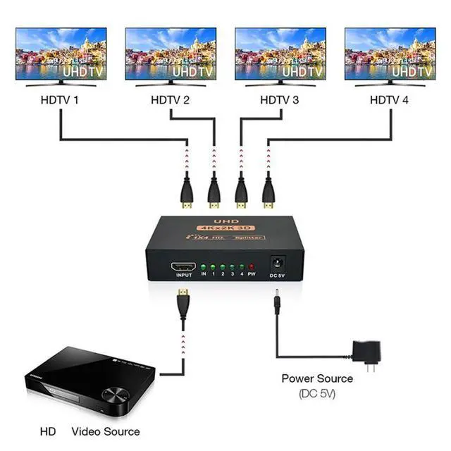 Alt view image 2 of 7 - WRIARICH HDMI Splitter 1 in 4 Out 4K - 1x4 HDMI Display Duplicate/Mirror - Powered Splitter Full HD 1080P, 4K @ 30Hz (One Input To Two Outputs) - USB Cable Included - 1 Source to 4 Identical Displays