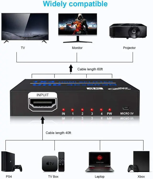Alt view image 3 of 7 - WRIARICH HDMI Splitter 1 in 4 Out 4K @ 30Hz 1x4 Powered HDMI Splitter Duplicate Mirror Supports 4K 3D Full HD 1080P for Xbox, PS4 PS3 Fire Stick Blu Ray Apple TV HDTV (1 Source to 4 Displays)
