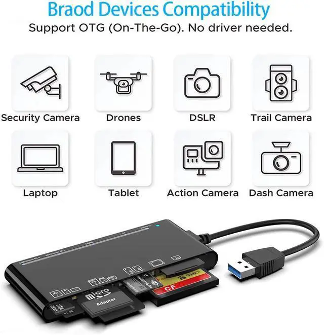 Alt view image 3 of 7 - USB3.0 Card Reader, 5Gps High Speed Support SD SDXC SDHC CF CFI TF Micro SD Micro SDXC Micro SDHC MS MMC UHS-I Cards, 7 in 1 Card Reader,Compatible with Windows XP/Vista / 7/8 /10, Mac OS,Linux