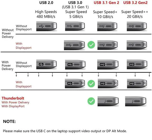 Alt view image 7 of 7 - USB C to USB C Nylon Braided Cable,240W PD USB 4.0 Cable 40Gbps Data Transfer, 8K Video Output with E-Marker for Thunderbolt 3/4, Laptop, Hub, Docking, Mobile Phone, Galaxy S20, Pixel, Switch - 5FT