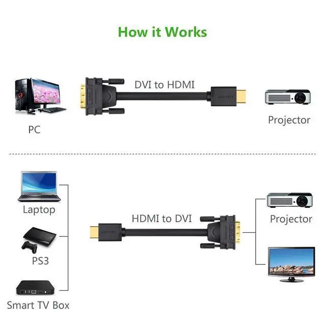 Alt view image 2 of 7 - WRIARICH HDMI to DVI Cable Bi Directional DVI-D 24+1 Male to HDMI Male High Speed Adapter Cable Support 1080P Full HD for Raspberry Pi, Roku, Xbox One, PS4 PS3, Graphics Card, Nintendo (3Meters/10FT)