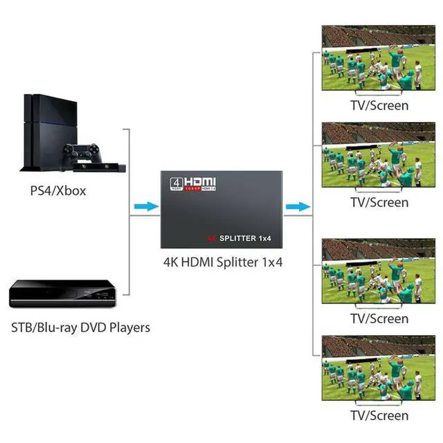 Alt view image 4 of 7 - WRIARICH HDMI Splitter 1 in 4 out Full Ultra HD 1080P 4K/2K 1X4 Port Box Hub with US Adapter v1.4 Powered Certified for 3D Support