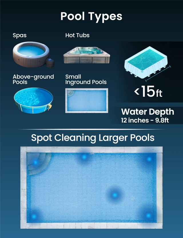 Alt view image 6 of 7 - Cordless Handheld Pool Vacuum for Above Ground Pool, with 6ft Pole and 2 Vac Brush Heads, Ideal for Spot Cleaning Small Inground Pool Spa up to 20ft, Rechargeable, 60min, Sand and Light Debris