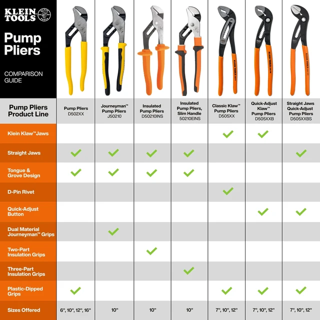 Alt view image 7 of 7 - D5053BKIT 3-Piece Adjustable Pliers, Quick-Adjust Klaw Pump Pliers Set, 7-Inch, 10-Inch, and 12-Inch, Compact Design with V-Jaw and Hardened Teeth for Maximum Torque