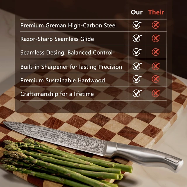 Alt view image 6 of 7 - Knife Set, 15-Piece Kitchen Knife Set with Block, Built-in Knife Sharpener, German Stainless Steel Knife Block Set, Dishwasher Safe Kitchen Utensils Set
