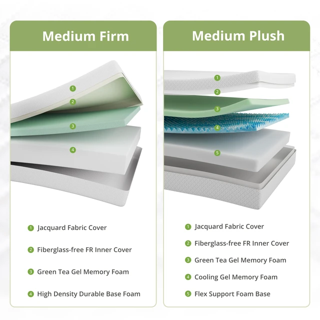 Alt view image 2 of 7 - 6 Inch Twin Mattress for Kids, Memory Foam Mattress with Cooling Green Tea Gel, Relieve Pressure with Medium Firm Support, CertiPUR-US Certified, 75''L x 38''W, White