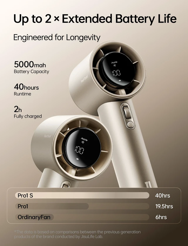 Alt view image 3 of 7 - Handheld Fan Pro1S - Next-Gen Airflow: Up to 40H Runtime | Metal Body-Enduring Quality, 1-100 Speed Scroll Wheel, 5000mAh-Portable Fan for Travel, Gifts for Women Men(Amber Gold)
