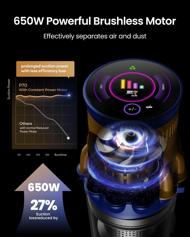 Alt view image 4 of 7 - Cordless Vacuum Cleaner, 650W/55Kpa Vacuum Cleaners for Home, 70Mins Stick Vacuum with Self-Standing,Anti-Tangle,Wall Mount Charging,Lightweight Wireless Vacuum for Hardwood Floors Carpet Pet Hair Car