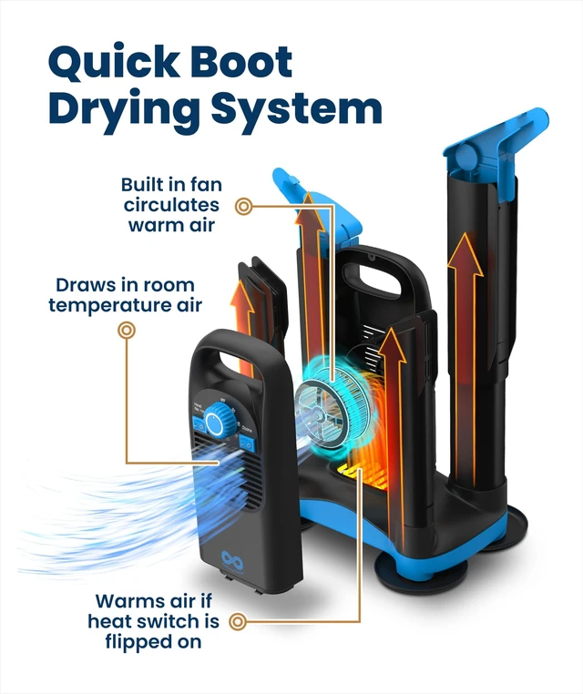 Alt view image 3 of 7 - Upgraded Boot Dryer for Work Boots with Ozone Deodorizer - Fast Drying Compact Easy-to-Use Shoe Warmer Adjustable Tube Design - Fast Drying Shoes Dryers for Sneakers & Gloves, Ski Gears (2 Pair)