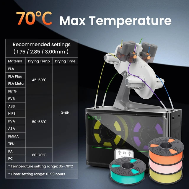 Alt view image 5 of 7 - S4 3D Printer Filament Dryer, 4 Spools Capacity, Black | Upgraded 3 Circulation Fans,350W PTC Heater,70 Max Temperature, Intelligent Humidity Contro