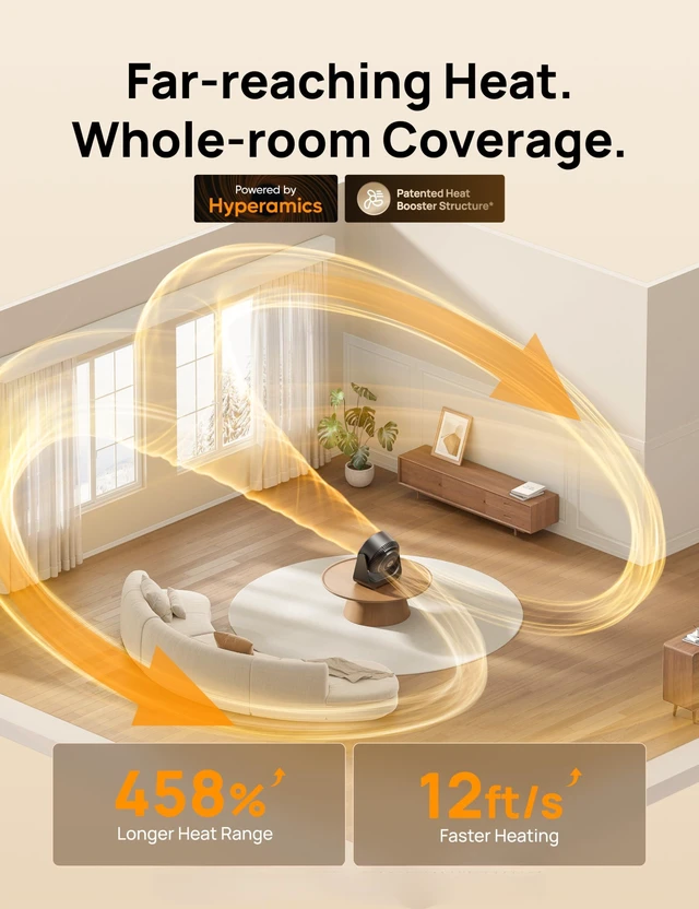 Alt view image 3 of 7 - Whole Room Heater, 3D Oscillating Heating Space Heaters for Indoor Use | 60° Vertical & 90° Horizontal Oscillation, 12 ft/s Long-Range Circulator, 3 Heat & 3 Fan Settings, Bedroom, Office, Black