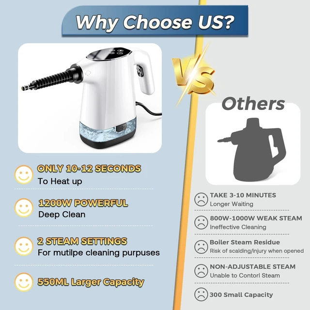 Alt view image 2 of 7 - Handheld Steam Cleaner, Portable Steamer for Cleaning with 18PCS Accessories, 12s Fast Heating, Pressurized Steam Cleaner for Home, Kitchen, Bathroom, Car Detailing, Window, and Clothes, White