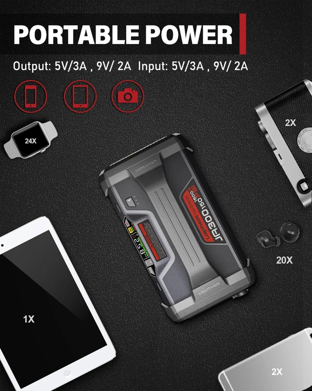 Alt view image 6 of 7 - JA300 Jump Starter with Air Compressor(7.0L Gas & 4.5L Diesel) | 1500A 12V Portable Jumper Box | 150PS 35LPM Tire Inflator, Digital Display, Auto Shut-Off | 300-lumen LED | 24 Months Standby