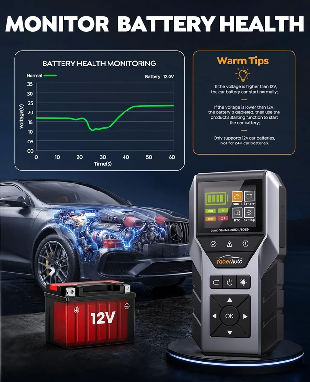 Alt view image 4 of 7 - 6000A Portable Car Jump Starter with OBD2 Scanner, Code Reader | Car Battery Jumper Starter Portable (All Gas/10L Diesel) Car Battery Jump Box Pack Jumper Cables, Diagnostic Tool 600LM Light