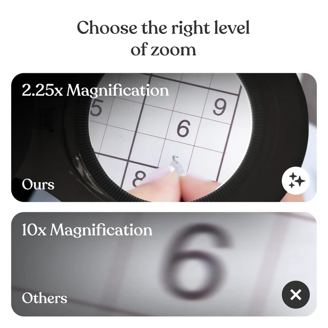 Alt view image 7 of 7 - LightView PRO Magnifying Desk Lamp, 2.25x Light Magnifier, Adjustable Magnifying Glass with Light for Crafts, Reading, Close Work - White