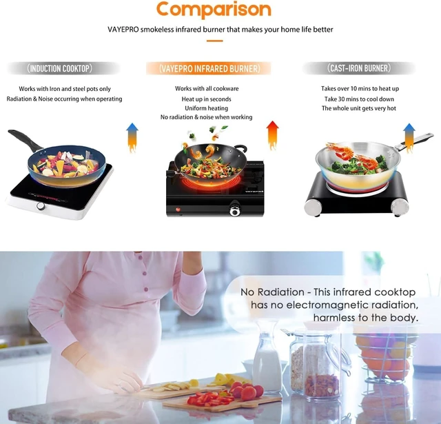 Alt view image 6 of 7 - Infrared Double Burner Electric Cooktop, 1800W Portable Electric Stove, 2 Burner Countertop Cooktop for Dorm, Works with Most Cookware
