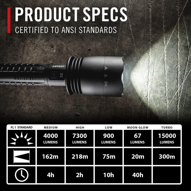 Alt view image 4 of 7 - XP80R 15000 Lumen Rechargeable LED Flashlight with POWERiQ Real-TIME Display, 5 Light Modes, Ultra View Flood Beam, Push/Pull Focus, 12.2" Long, 2.18 lbs.