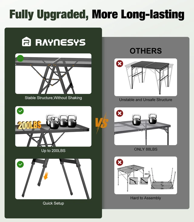 Alt view image 2 of 7 - Portable Folding Grill Table for Ourdoor, Camping, Picnic, BBQ | Foldable Grill Table with Mesh Desktop, 200lbs 4Ft Height Adjustable Metal Table, 47.24" L x 23.62" W