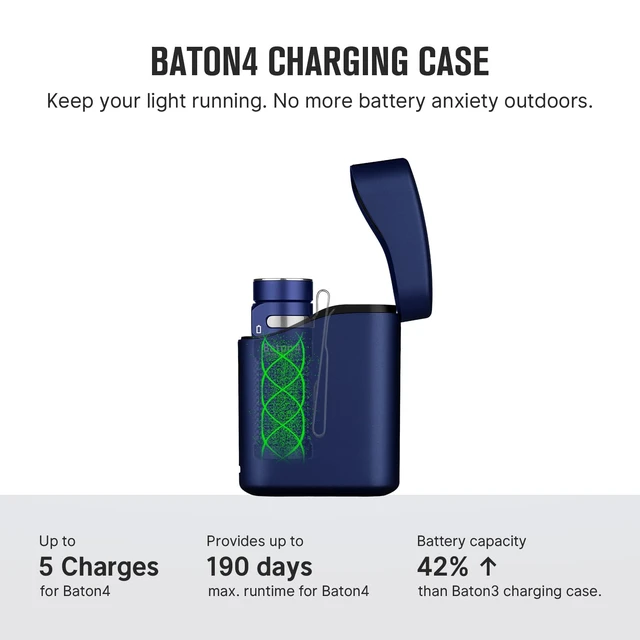 Alt view image 2 of 7 - Baton4 Premium Edition EDC Flashlight, Rechargeable Light Regal Blue | 1300 Lumens, Small Pocket LED Flash Light, with Type-C Charging Box, IPX8 Waterproof for Home, Camping, Emergencies, Outdoors