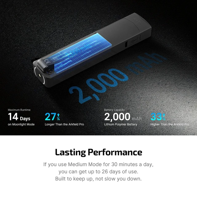Alt view image 7 of 7 - ArkPro EDC Flat Flashlight Rechargeable, Pocket Light, Black CW | Green Beam, White LED, UV Flashlight, 1500 Lumens Flash Light, USB-C Magnetic, Camping Lights, Emergency Work Outdoor Home