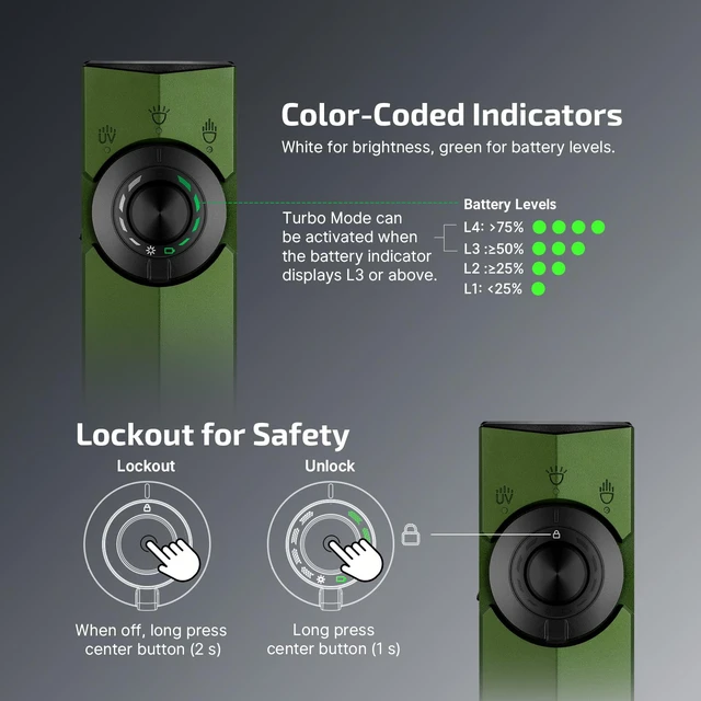 Alt view image 5 of 7 - ArkPro EDC Flat Flashlight Rechargeable, Pocket Light, OD Green CW | Green Beam, White LED, UV Flashlight, 1500 Lumens Flash Light, USB-C Magnetic, Camping Lights, Emergency Work Outdoor Home