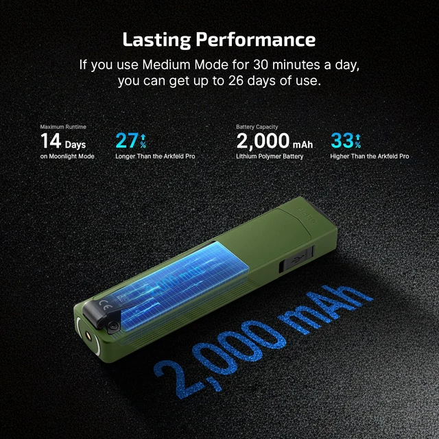 Alt view image 7 of 7 - ArkPro EDC Flat Flashlight Rechargeable, Pocket Light, OD Green CW | Green Beam, White LED, UV Flashlight, 1500 Lumens Flash Light, USB-C Magnetic, Camping Lights, Emergency Work Outdoor Home