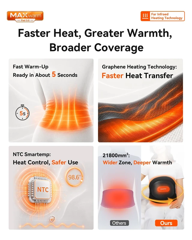 Alt view image 5 of 7 - Portable Heating Pad for Back Pain Relief, FSA Eligible HSA Gift | Cordless Heat Pads with Massager for Lower Back, 8000 mAh Rechargeable Battery, MAXwarm 3.0, Birthday Gifts for Women Men
