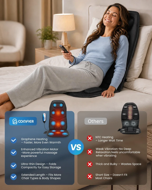 Alt view image 4 of 7 - Vibration Back Massager with Heat, 10-Motor Massage Seat Cushion for Chair, Graphene Heated Massage Chair Pad for Back, Lumbar & Thighs, 5 Modes, 3 Intensities, Home Office Recliner Gift