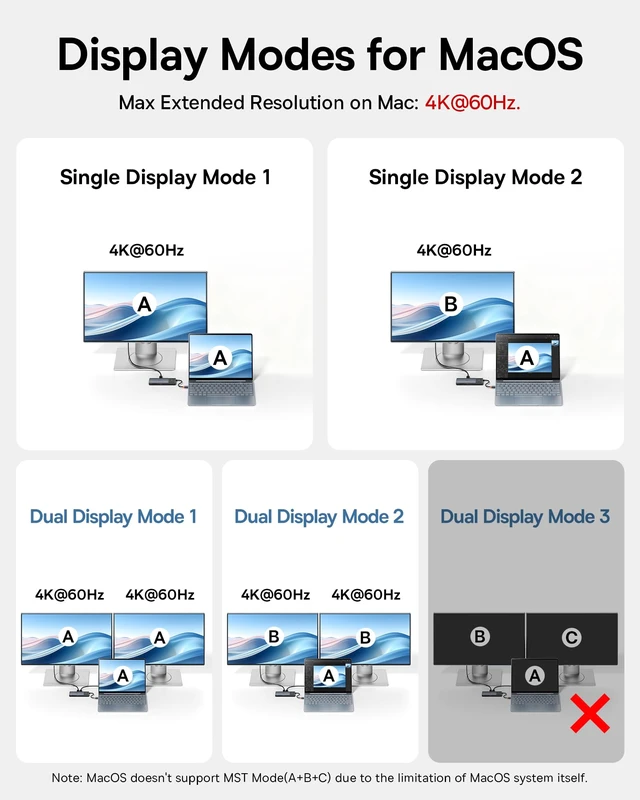 Alt view image 5 of 7 - Docking Station Dual Monitor 10Gbps 10 in 1 USB C Hub with 2 HDMI | Single up to 4K@120Hz Win/4K@60Hz Mac, Dual 4K@60Hz, 10Gbps USB-C/A, Ethernet, 100W PD, SD/TF, for Dell/HP/Lenovo/Windows/Mac