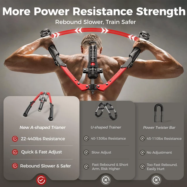Alt view image 6 of 7 - Twister Arm Trainer, Hydraulic Power Core Twister Chest Workout Equipment, Adjustable 22-440LBS Chest Trainer for Men, 3 in 1 Chest Arm Exerciser with Ab Roller Wheel - Red