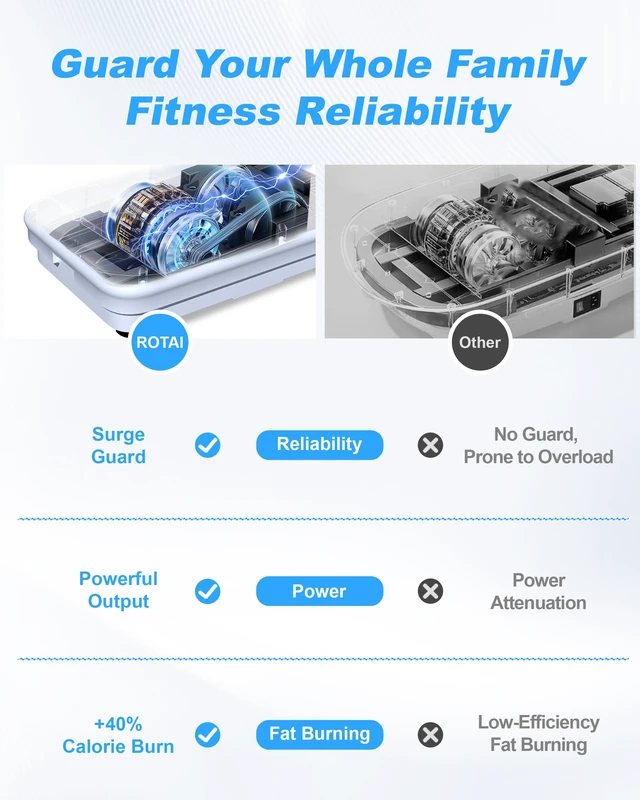 Alt view image 4 of 7 - Shake Plate Vibration Exercise Machine for Lymphatic Drainage Massager & Weight Loss, 400 lbs Capacity Whole Body Vibrating Plate Workout for Women and Men