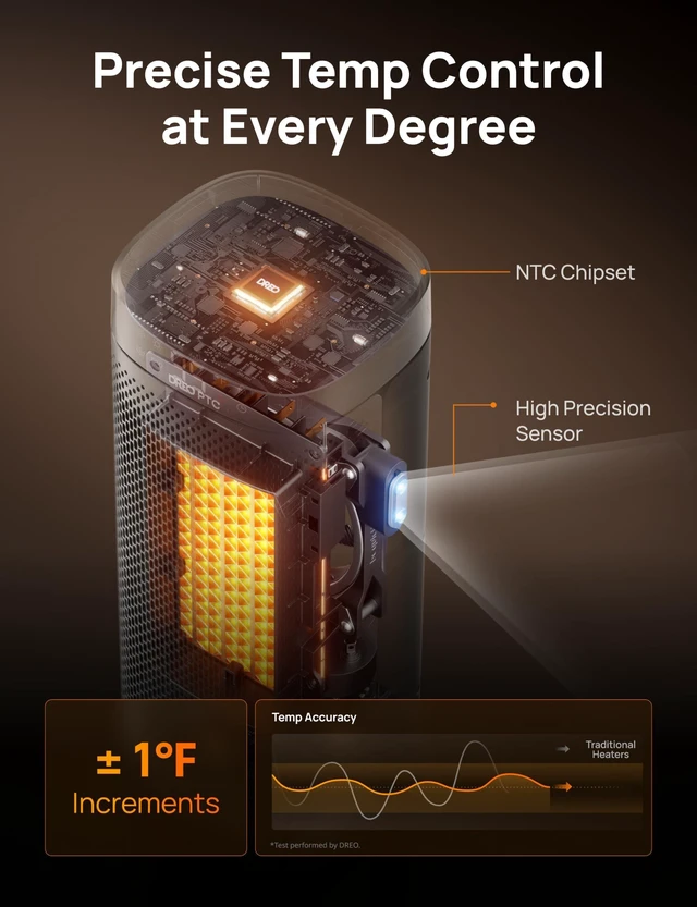 Alt view image 7 of 7 - Space Heaters for Indoor Use, 16 Inch Electric Heater for Large Room | 1500W Fast Heating, Quiet Operation, Remote Control, 12H Timer, ECO Mode, Digital Thermostat and Shield360° Safety