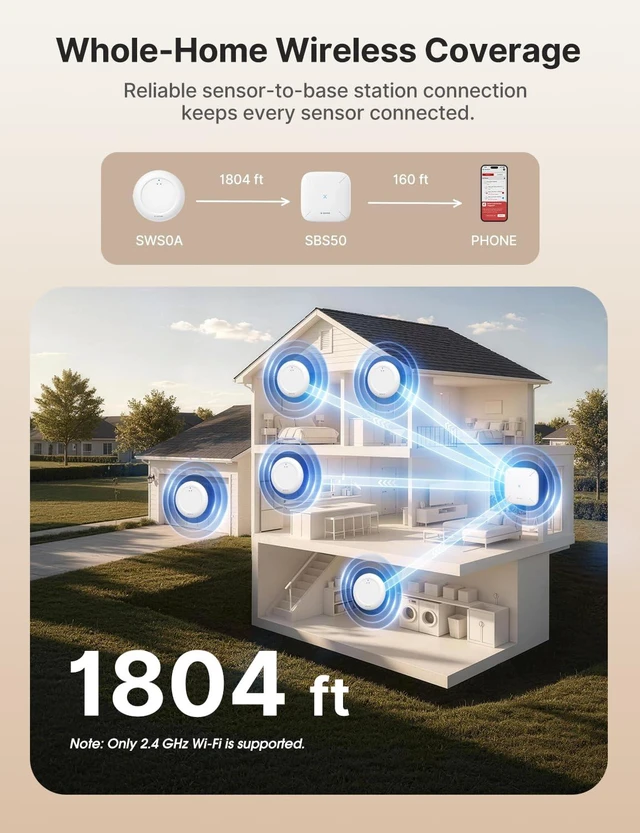 Alt view image 3 of 7 - Ultra-Slim Wi-Fi Water Leak Detector, 4 Sensors + Base, SWS0A41 | 0.7 in Thin Design, Real-Time Alerts, Detects Water as Low as 0.4 mm, 1700 ft Range, Under Appliances & Behind Toilets