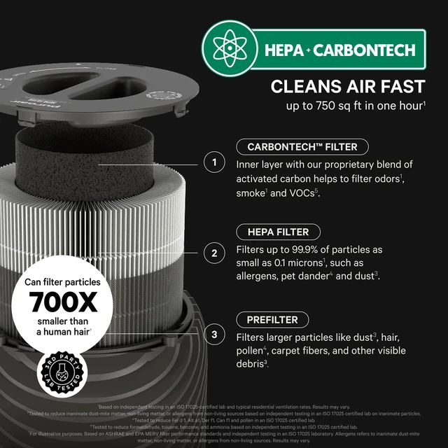 Alt view image 4 of 7 - 130i Smart HEPA Air Purifiers for Bedroom Home Pets Filter 750 Ft² | Small Portable 3-Layer Air Filter with CarbonTech for Smoke, Odor, Allergies is 500X Stronger - Wifi App Control, Sleep Mode