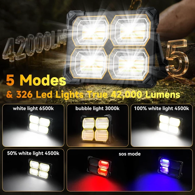 Alt view image 2 of 7 - 500W 42000LM Solar LED Work Light, 42000mAh Rechargeable, Magnetic IP66 | Battery Indicator, 5 Modes, Red Blue Strobe, Camping Lantern Lamp, USB-C, Portable, for Job Site, Mechanic, Emergency