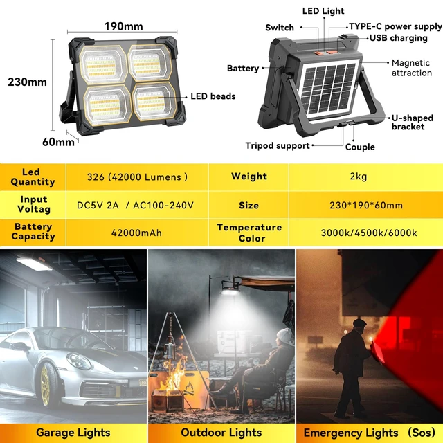 Alt view image 7 of 7 - 500W 42000LM Solar LED Work Light, 42000mAh Rechargeable, Magnetic IP66 | Battery Indicator, 5 Modes, Red Blue Strobe, Camping Lantern Lamp, USB-C, Portable, for Job Site, Mechanic, Emergency