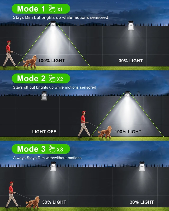 Alt view image 6 of 7 - 118Leds Solar Motion Sensor Lights Outdoor, Clip on Solar Lights Outdoor Waterproof, High Bright Solar Powered Security Lights for Outside Fence Chain Link Camping (4, 118 LED)