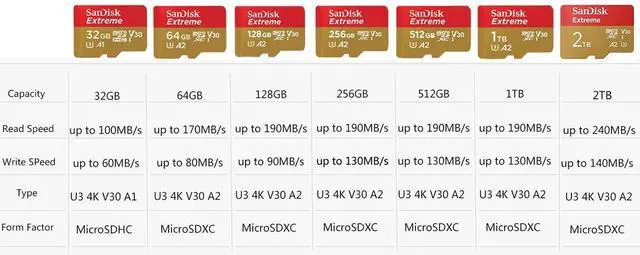 Alt view image 9 of 14 - SanDisk 64GB Extreme microSDXC UHS-I/U3 A2 Micro SD Card with Adapter, Speed Up to 170MB/s (SDSQXAH-064G)