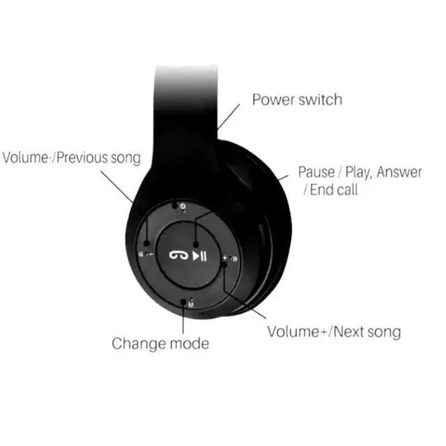 Alt view image 4 of 7 - SOEWIOU Hybrid Noise Cancelling Headphones, Wireless Bluetooth, Mic, Deep Bass, Soft Earpads, Fast Charging, Transparent Modes