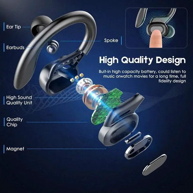Alt view image 2 of 7 - SOEWIOU Bluetooth Earphones Over Ear Bluetooth Headphones True Wireless Earbuds with Charging Case IPX6 Waterproof Hi-Fi Stereo Sound Earphones Built-in Mic in-Ear Headsets Deep Bass for Sport Running