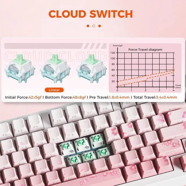 Alt view image 4 of 7 - DAREU EK75PRO Sakura Pink Wireless Mechanical Keyboard,75% Hot Swap Creamy Gaming Keyboard with Knob,RGB Backlit,Gasket Custom Structure,Side Printed PBT Keycaps,2.4Ghz/BT5.1/USB-C, for Win/MAC